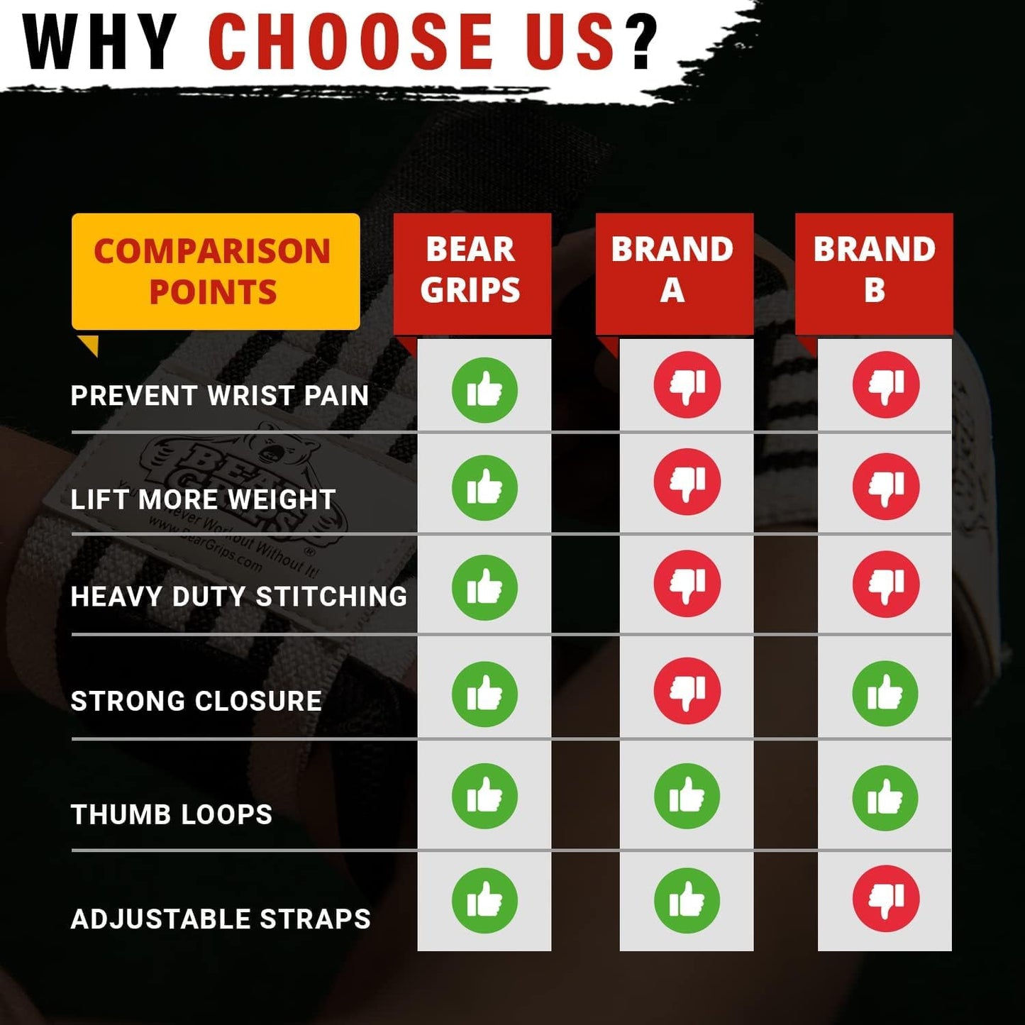 Wrist Wraps for Weightlifting | Weight Lifting Wrist Straps for Weightlifting | Extra Strength Gym Wrist Wraps | Two Wrist Wrap per Pack | 12β & 18β | Lifting Wrist Wraps for Men & Women